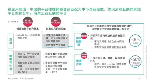 bcg权威发布 中国互联网经济白皮书 2.0